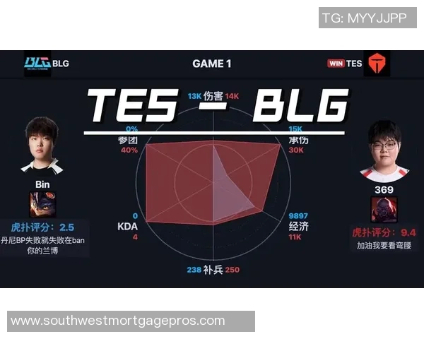 赛后分析：BLG与TES在团队协作中的优劣势对比与启示